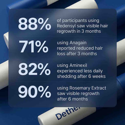 Dethera Root Reactivator