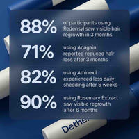 Dethera Root Reactivator