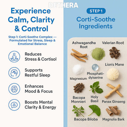 Dethera 2-Step Hormone Balance Ritual